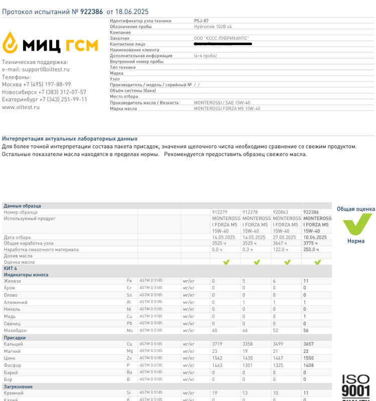Превью. Протокол испытаний продукта MONTEROSSI Hidromek HMK102B ALPHA K4 - MONTEROSSI FORZA M5 15W-40 - 250 часа